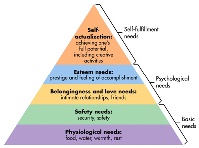 Maslow's Hier
